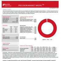 Beacon Precision Market Fact Sheet