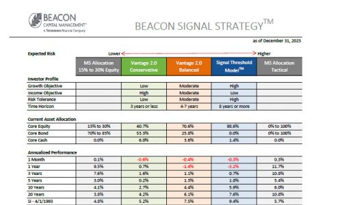 Beacon Signal Fact Sheet