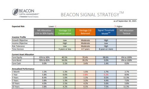 Beacon Signal Fact Sheet