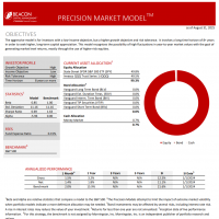Precision Market Live Fact Sheet