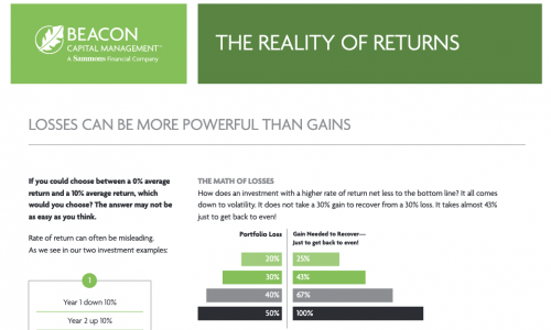 The Reality of Returns