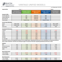 Unified Models Fact Sheet