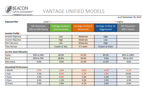 Unified Models Fact Sheet