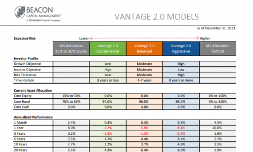 Vantage 2.0 Portfolio Performance Fact Sheet
