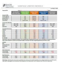 Unified Models Fact Sheet