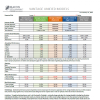 Unified Models Fact Sheet