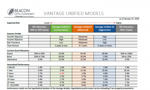 Unified Models Fact Sheet