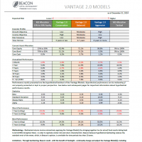 Vantage 2.0 Fact Sheet