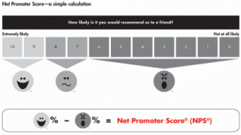 introducing-the-net-promoter-system-fig02_full