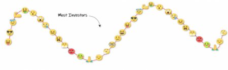 Emoji Rollercoaster