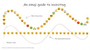 Emoji Stock Market