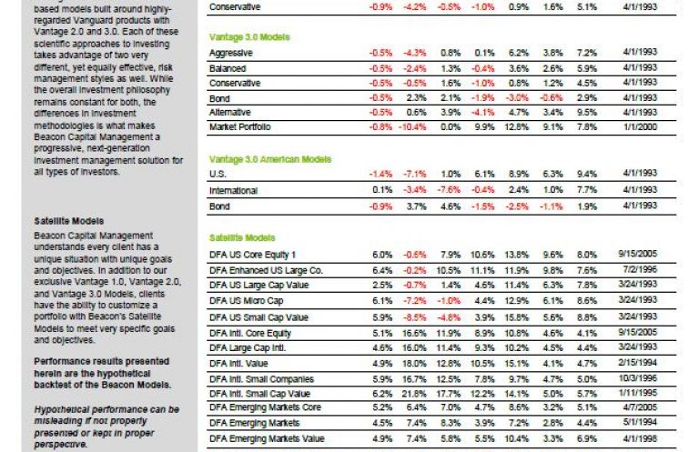 Model Summary - 05312025