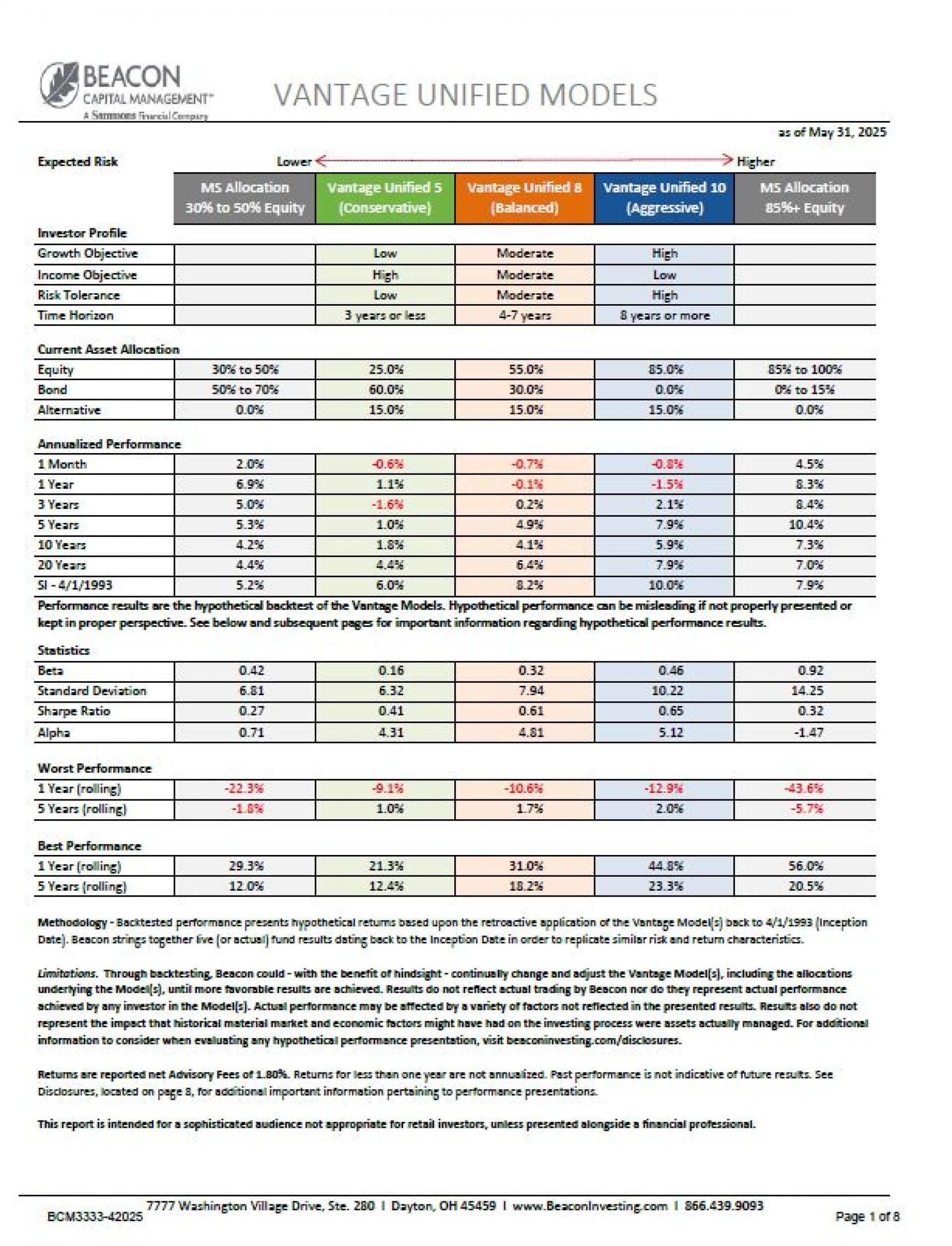 Unified Models Fact Sheet - 05312025