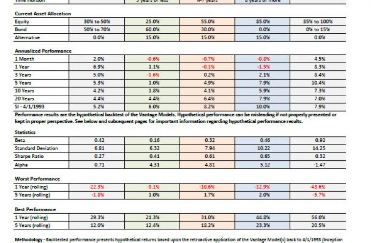 Unified Models Fact Sheet - 05312025
