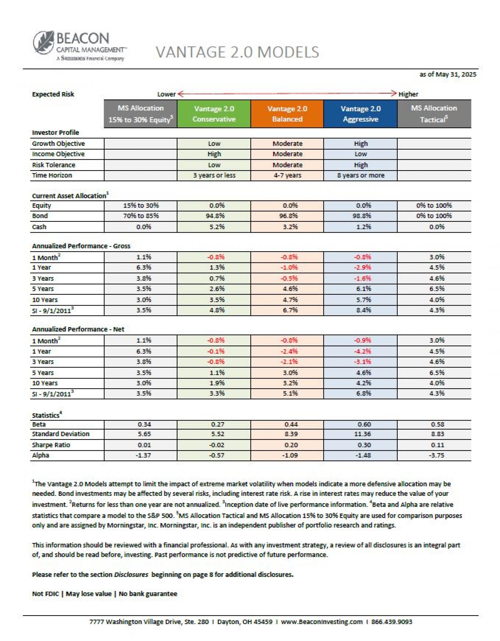 Vantage 2.0 Live Fact Sheet - 05312025