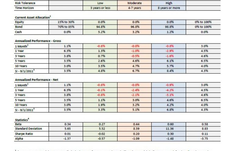 Vantage 2.0 Live Fact Sheet - 05312025