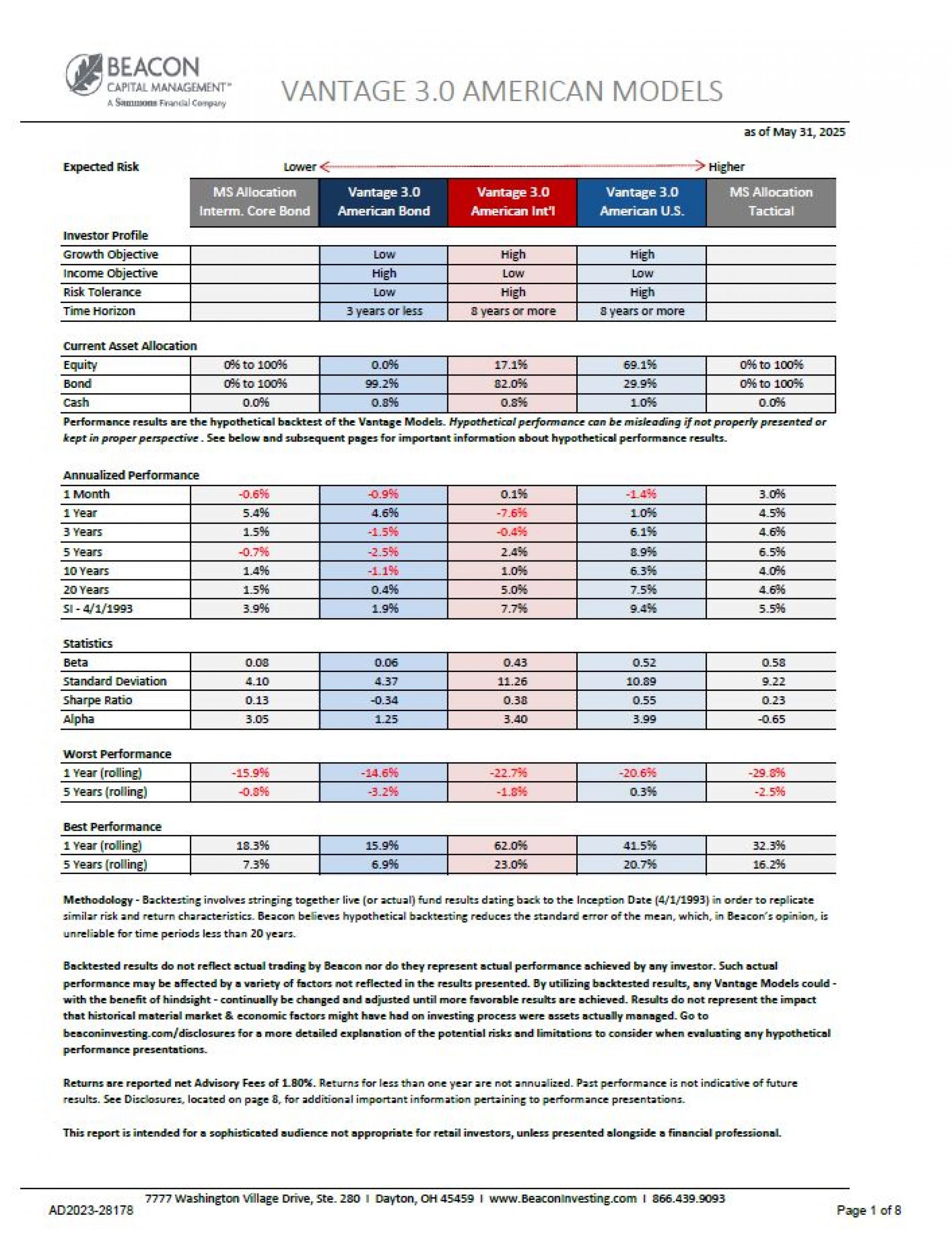 Vantage 3.0 American Fact Sheet - 05312025