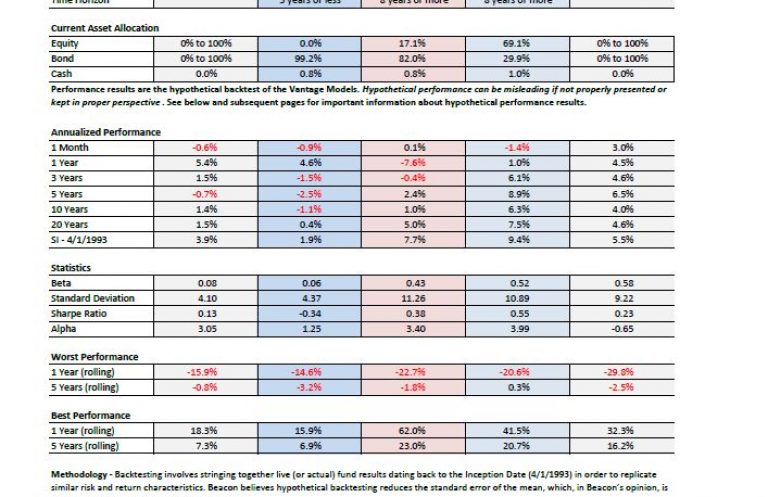 Vantage 3.0 American Fact Sheet - 05312025