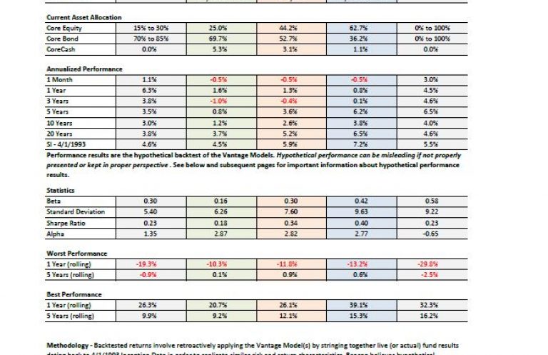 Vantage 3.0 Fact Sheet - 05312025