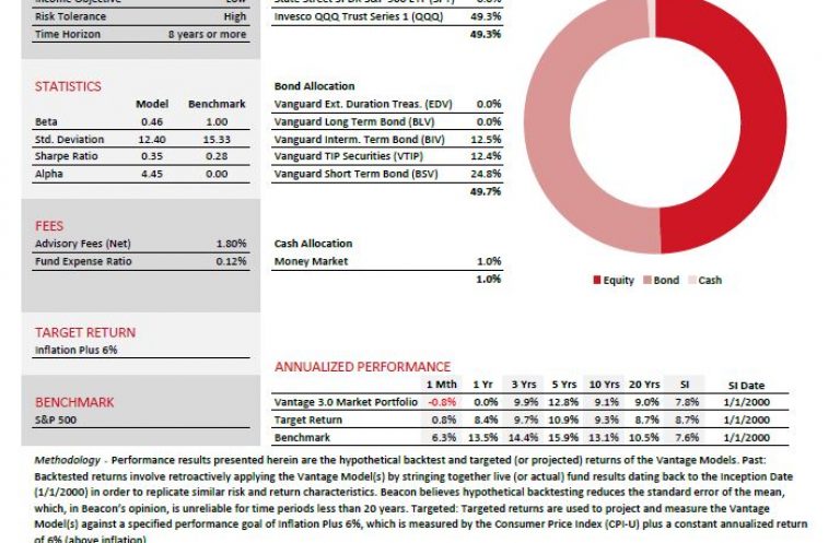 Vantage 3.0 Market Portfolio Fact Sheet - 05312025